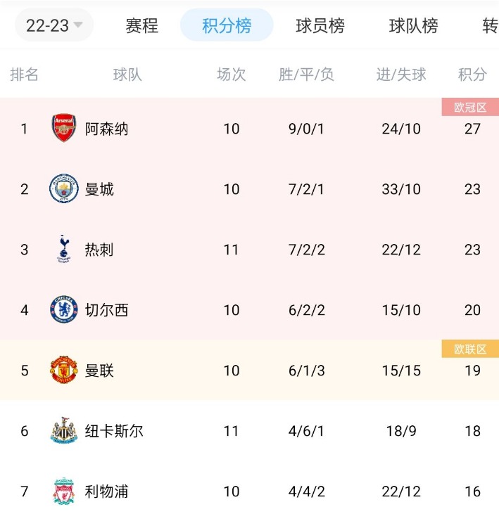 英超联赛直播链接
