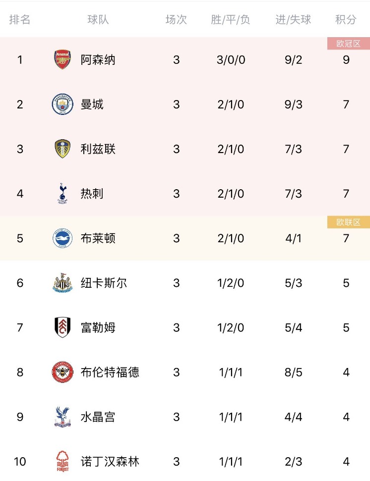 英超联赛直播链接