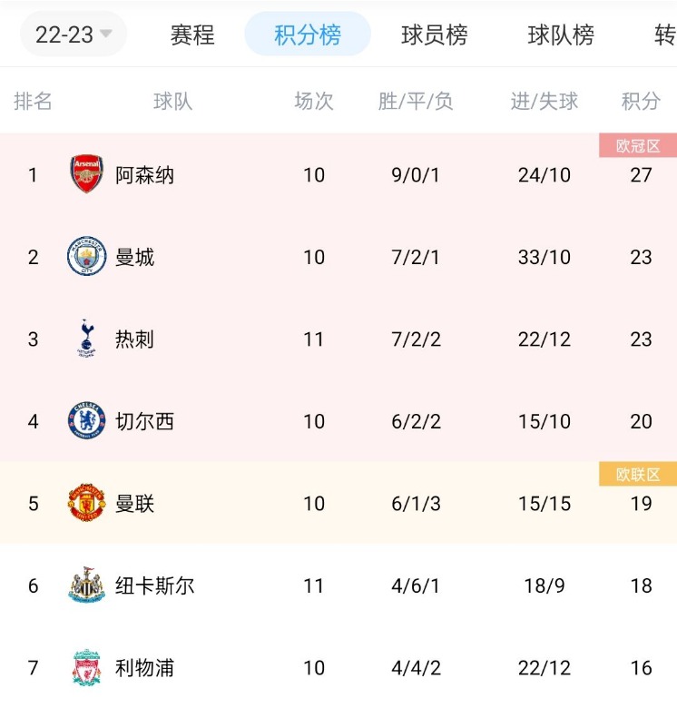 英超联赛直播链接