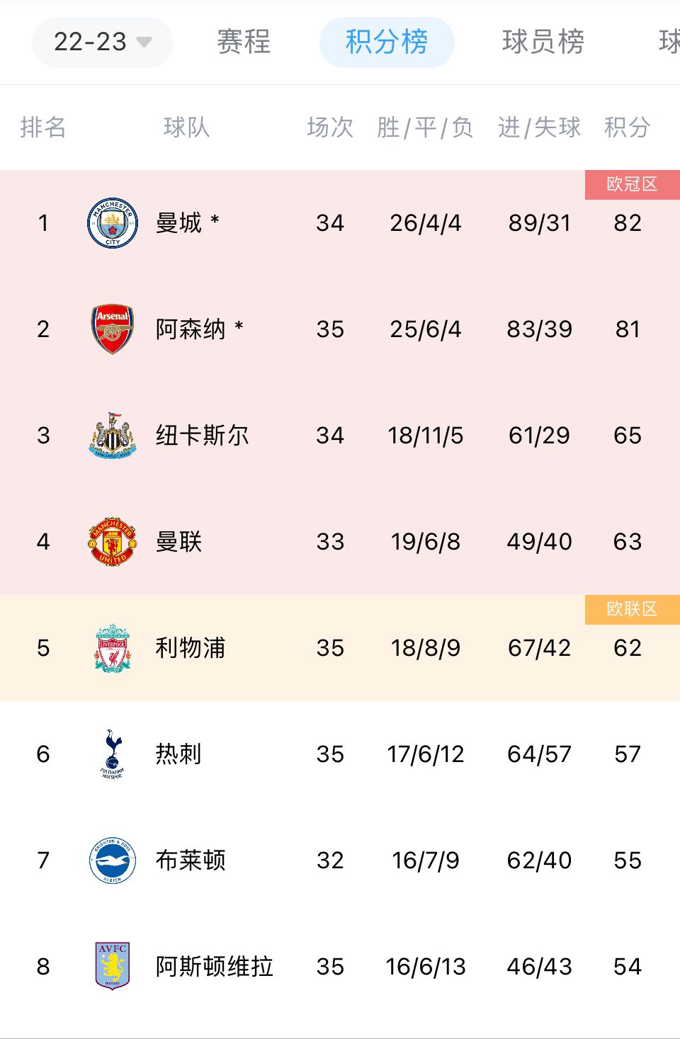 英超联赛直播链接