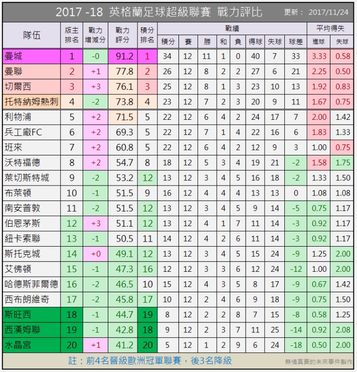 英超手机观看