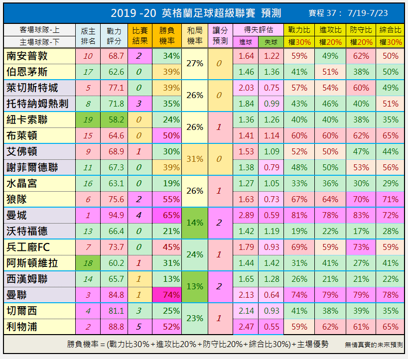 英超直播平台