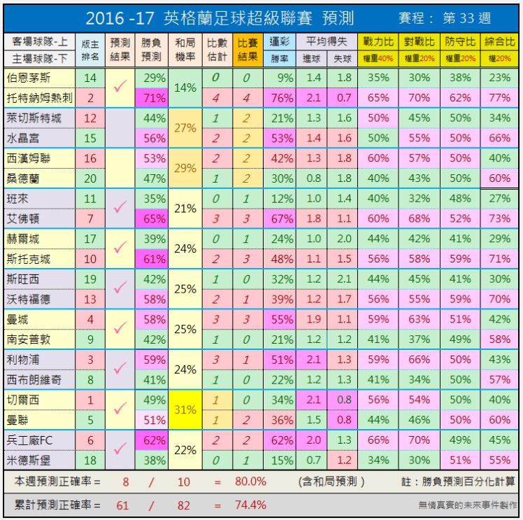 英超直播平台
